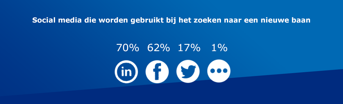 Wat kun je nu precies met LinkedIn?